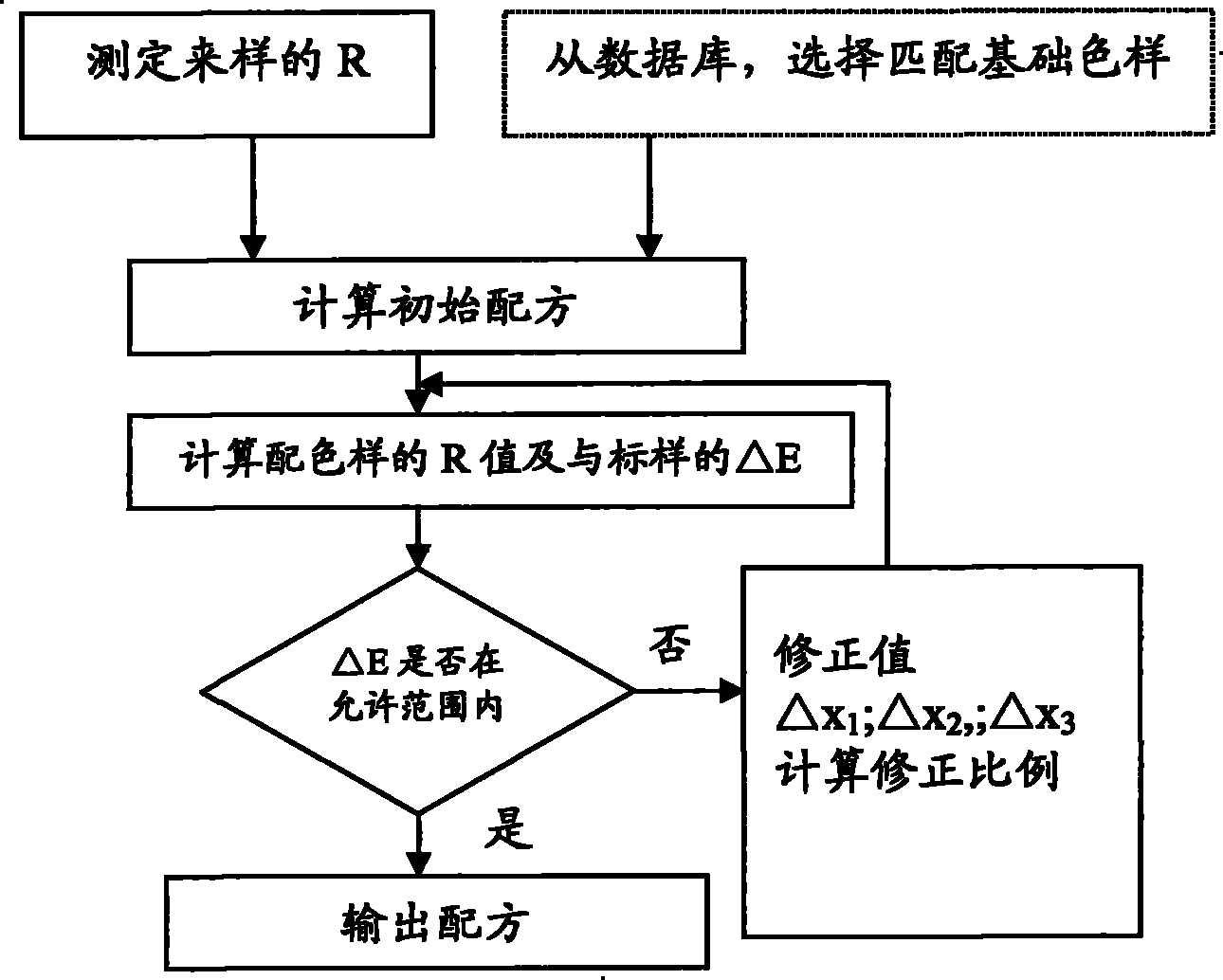 Computer color-matching method of color-blended wool fabrics based on full-spectrum color matching