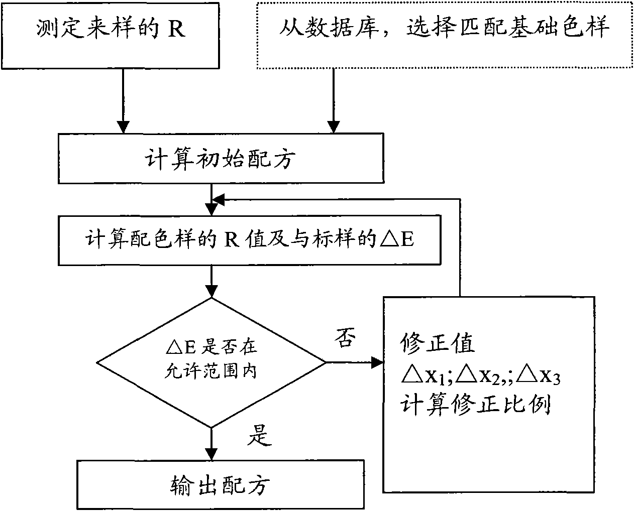 Computer color-matching method of color-blended wool fabrics based on full-spectrum color matching