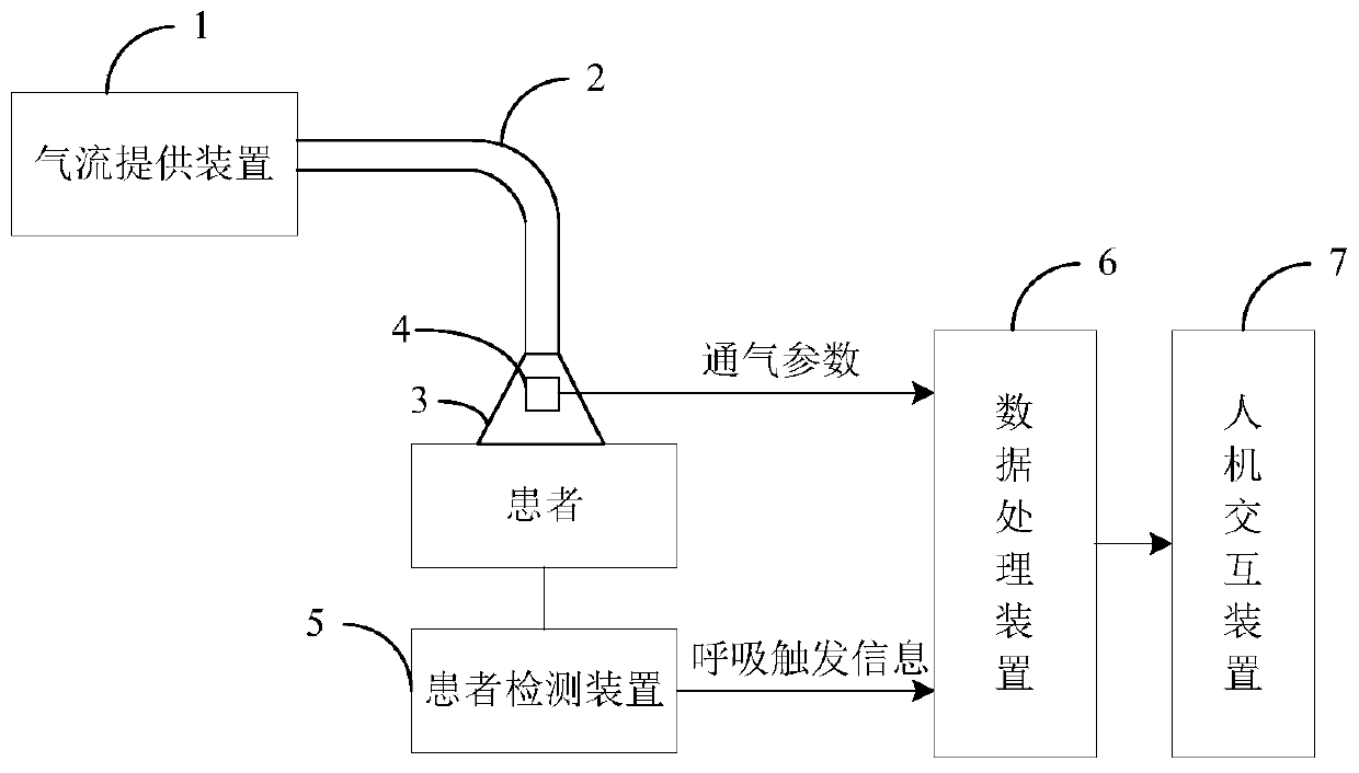 Ventilation system and respiration synchronous monitoring method and device