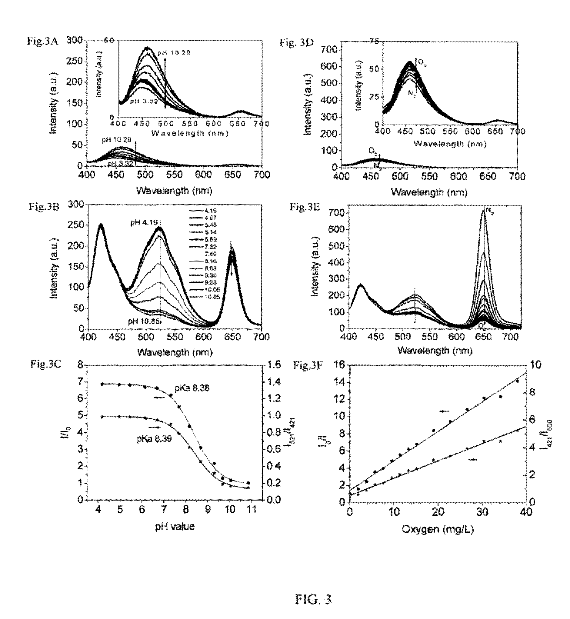 Optical fluorescence dual sensors and methods of preparing and using them