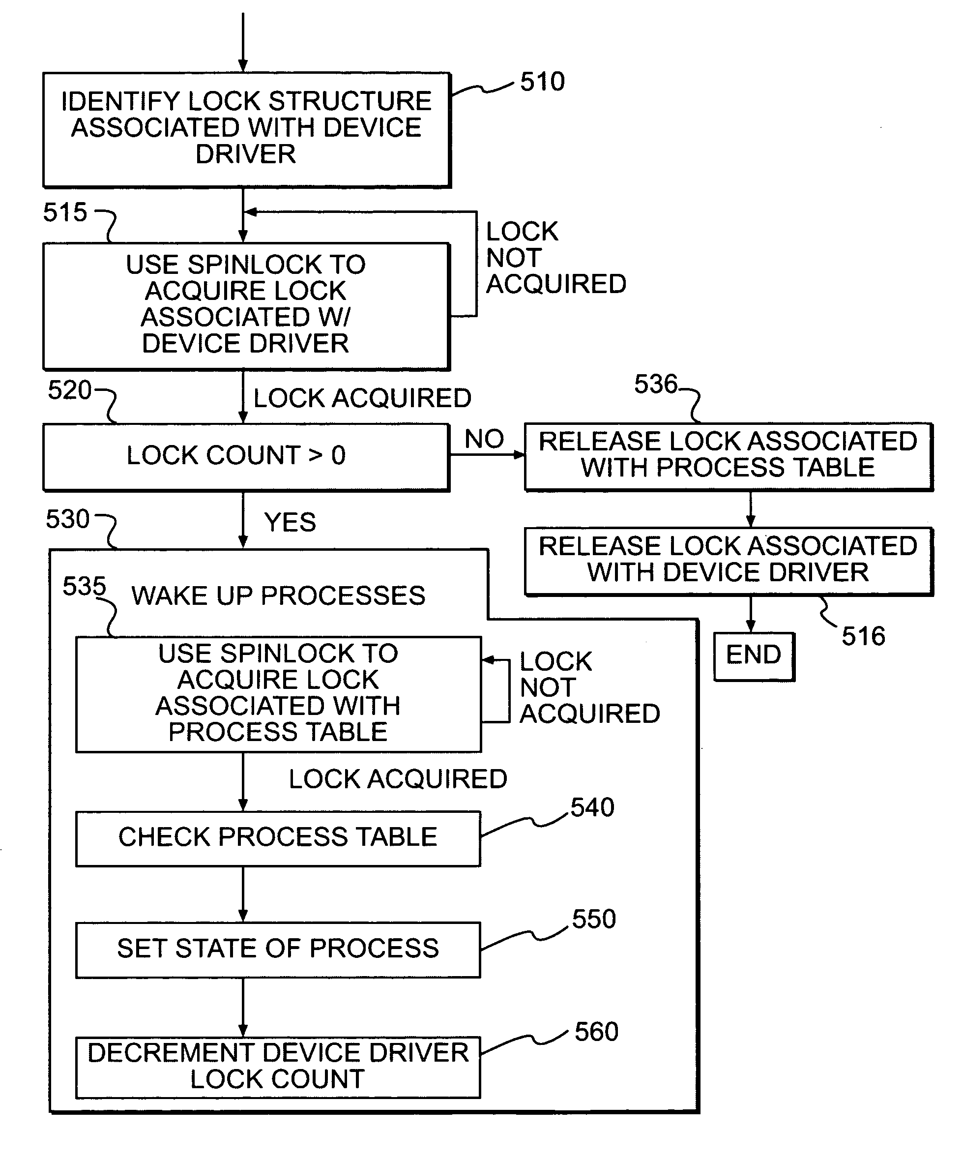 Systems and methods for suspending and resuming threads