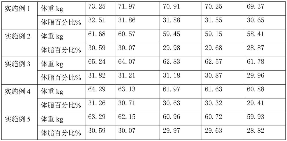 Nutritional fat-reducing meal replacement powder containing plant extracts