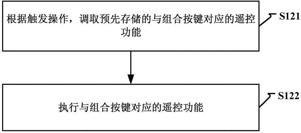 Operation method and device for remote control for set top box
