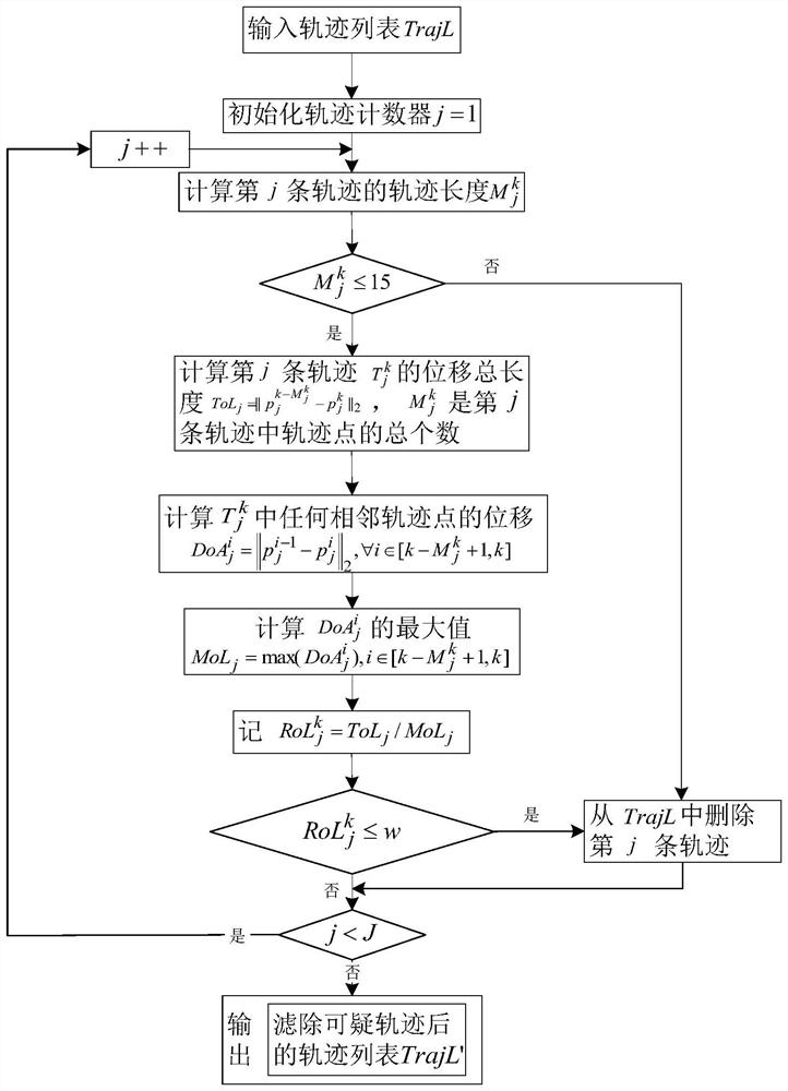 Detection Method of Infrared Weak and Small Moving Targets Based on Spatiotemporal Consistency of Trajectory Points