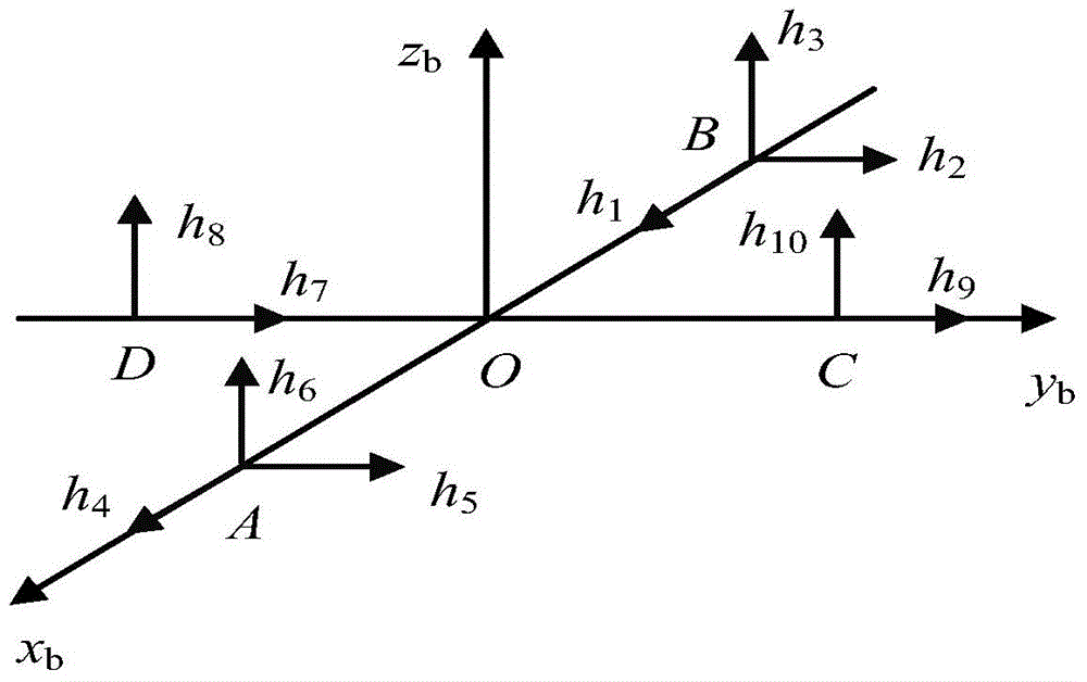 Quaternion Kalman filtering attitude estimation method based on geomagnetic gradient tensor