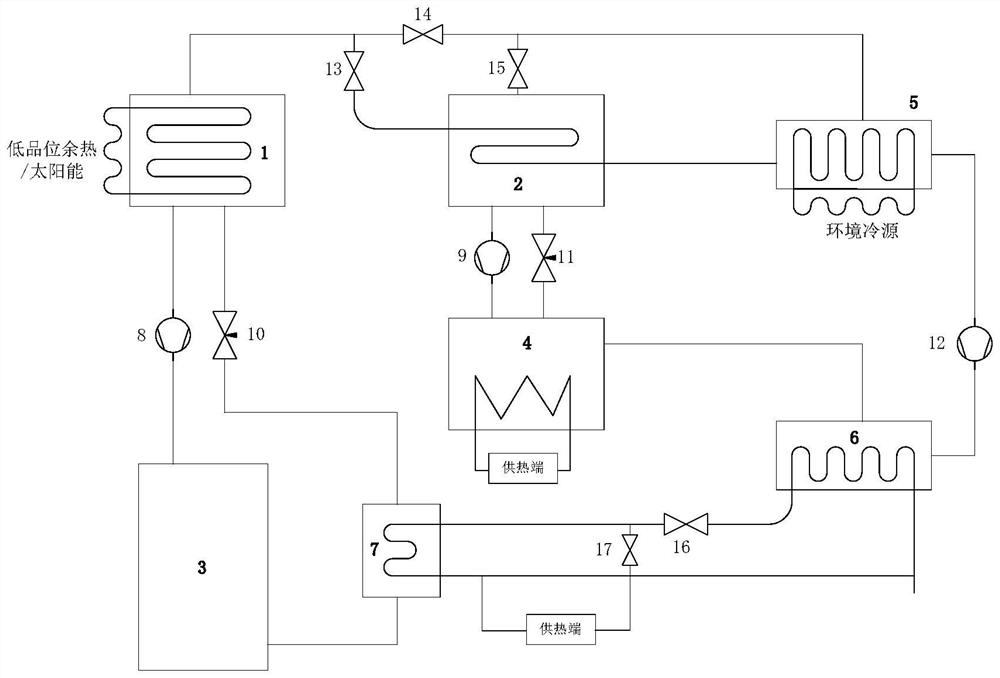 Double-absorption working medium heat storage type open absorption heat exchange system