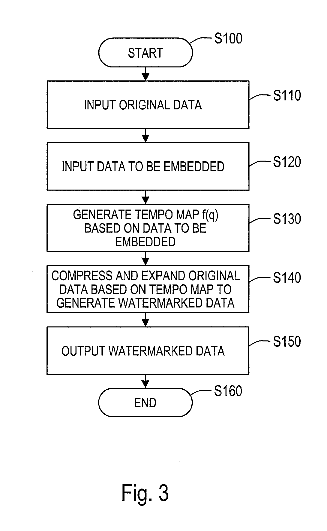 Systems and methods for embedding data by dimensional compression and expansion