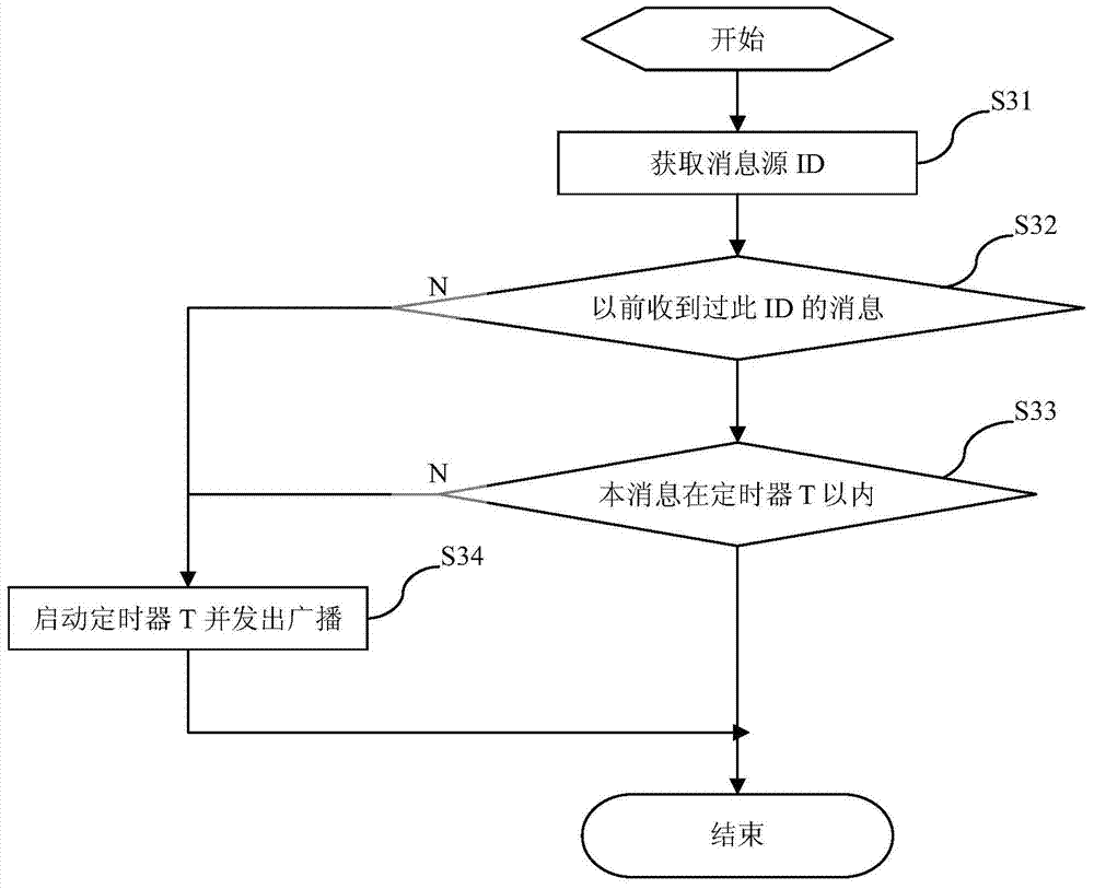 Mobile sink data collection method based on greedy path