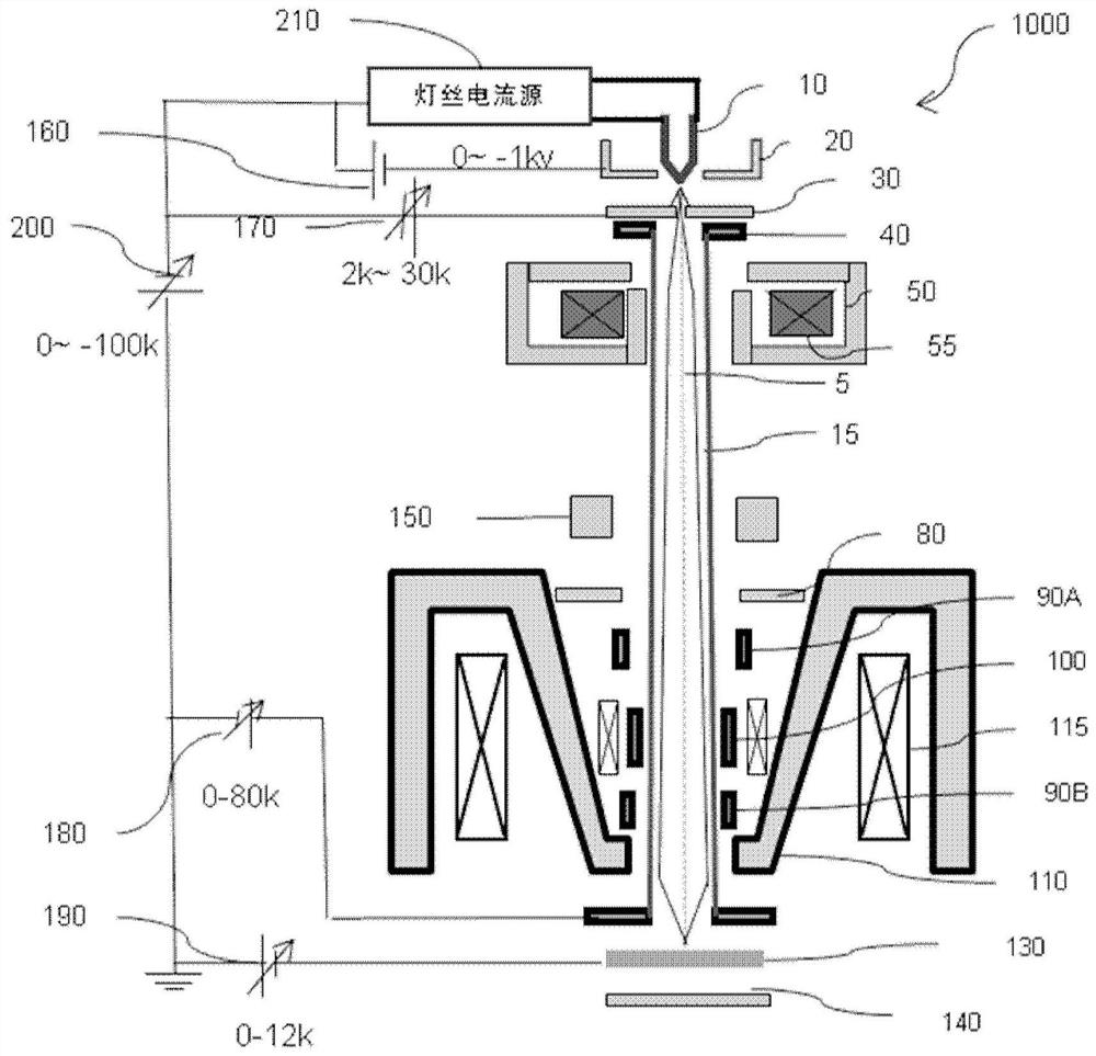 Charged particle beam equipment