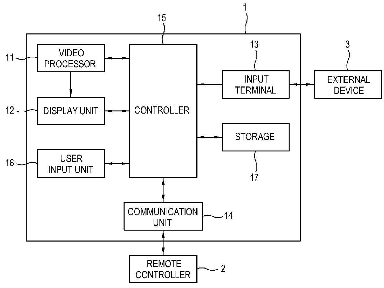 Display apparatus and method of controlling the same