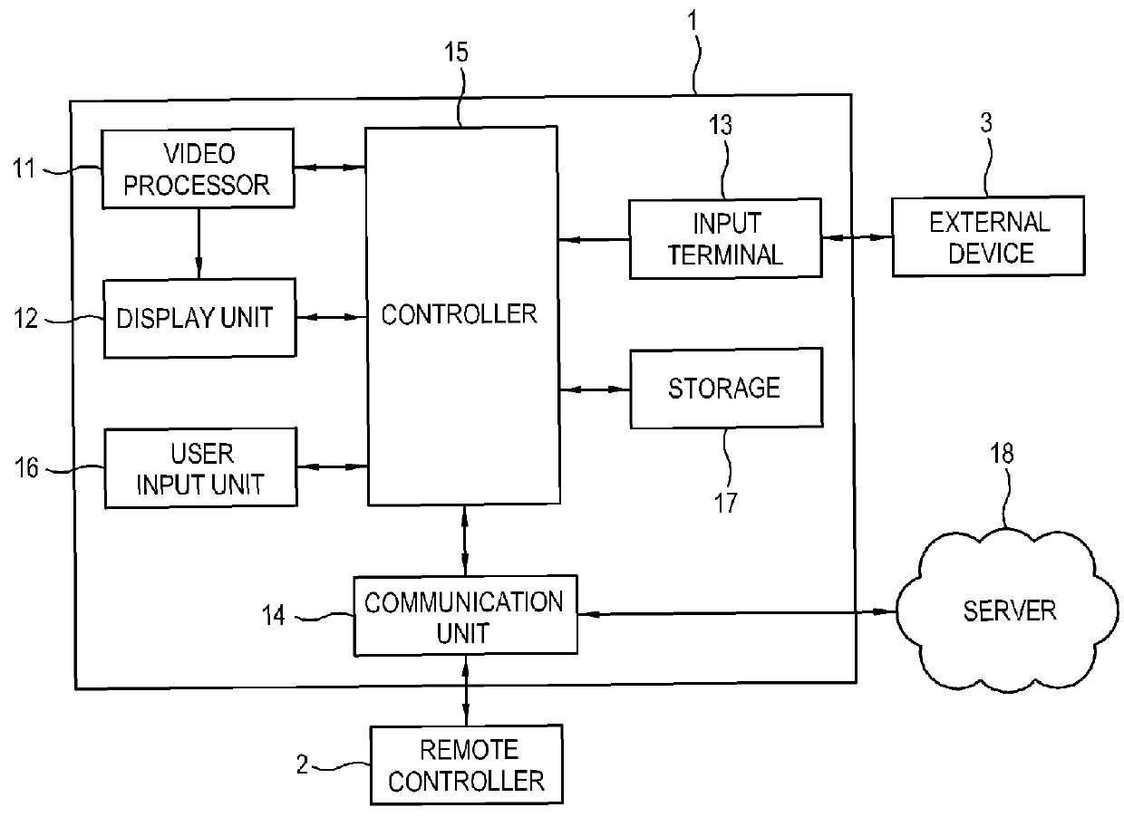 Display apparatus and method of controlling the same