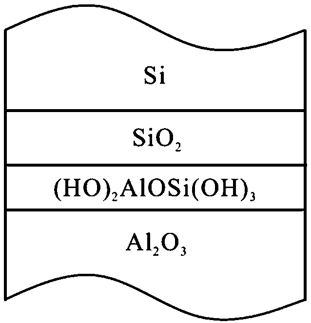 Method for bonding single crystal silicon and sapphire