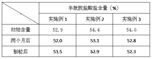 Preparation method of anti-oxidative high-temperature-resistant cysteamine hydrochloride preparation, and application of preparation