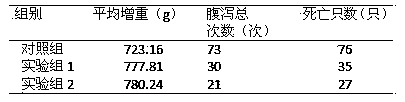 Preparation method of anti-oxidative high-temperature-resistant cysteamine hydrochloride preparation, and application of preparation