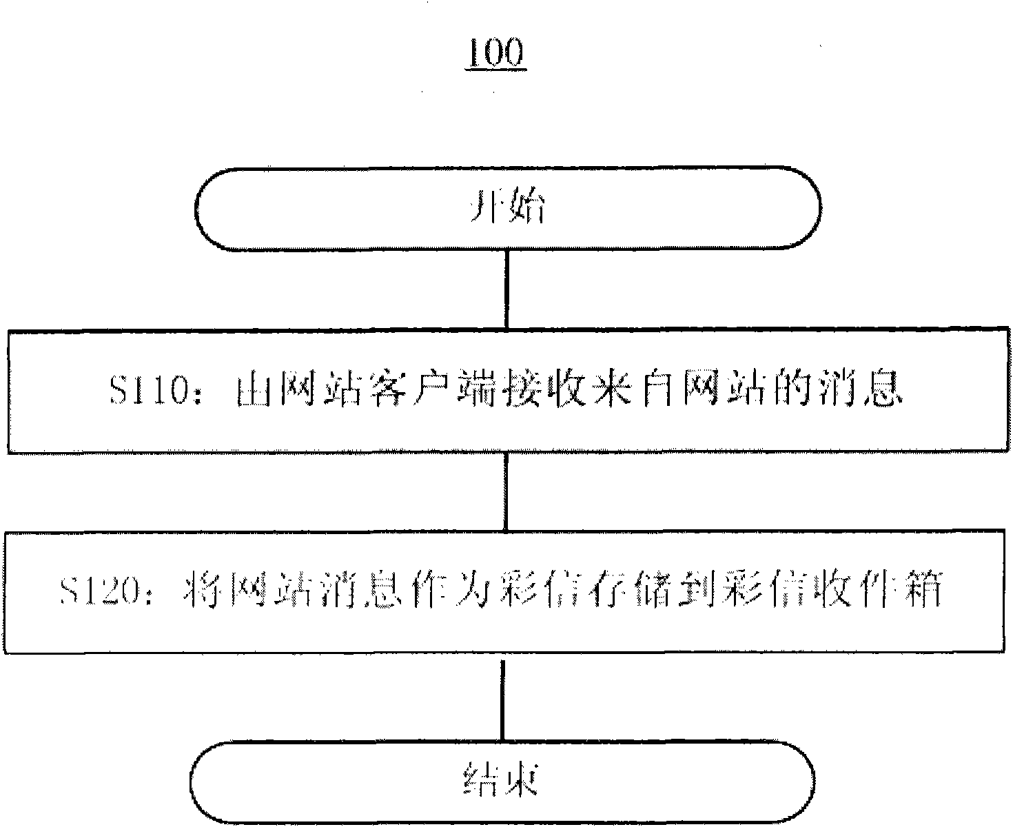 Method and device for managing website message on mobile phone