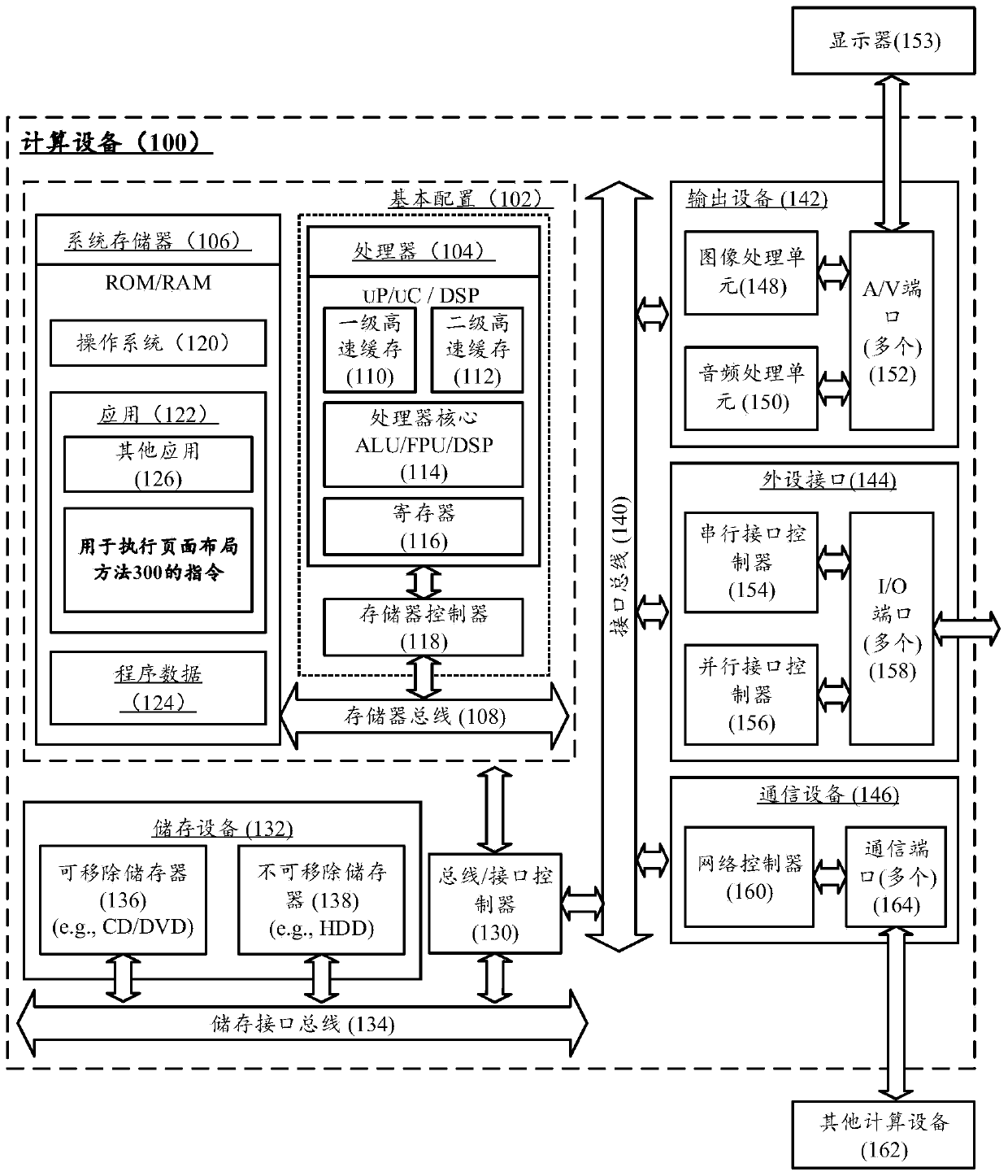 Page layout method and computing equipment