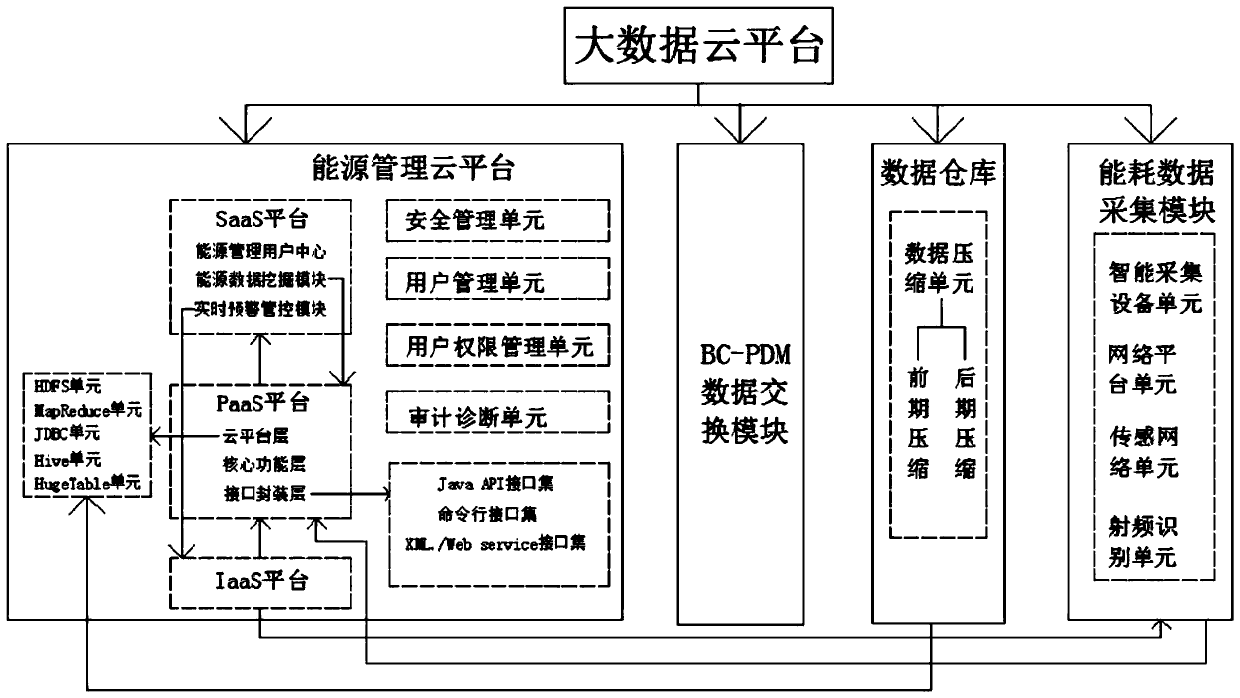 Data processing method of industrial Internet energy management and optimization system