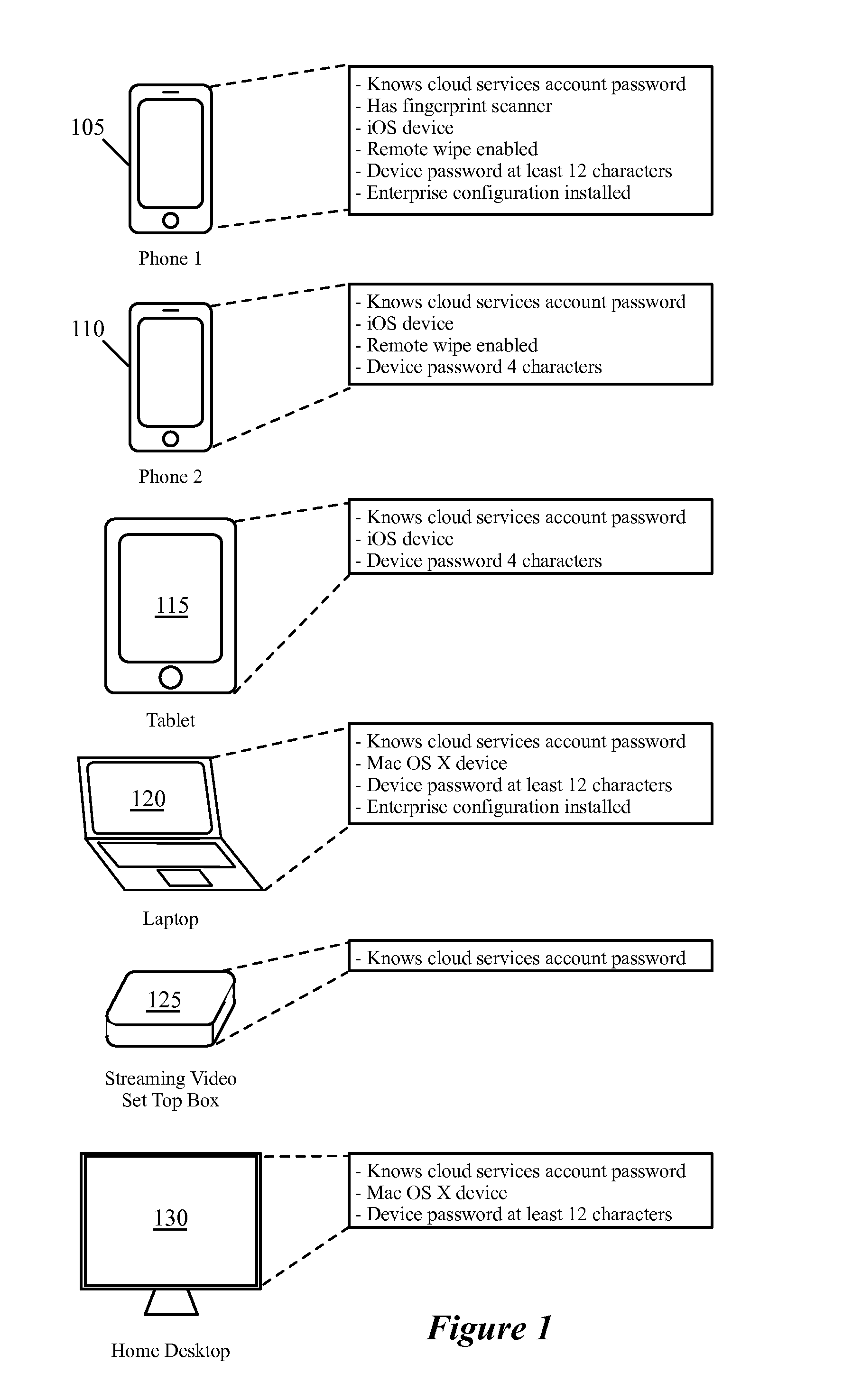 Dynamic Group Membership For Devices