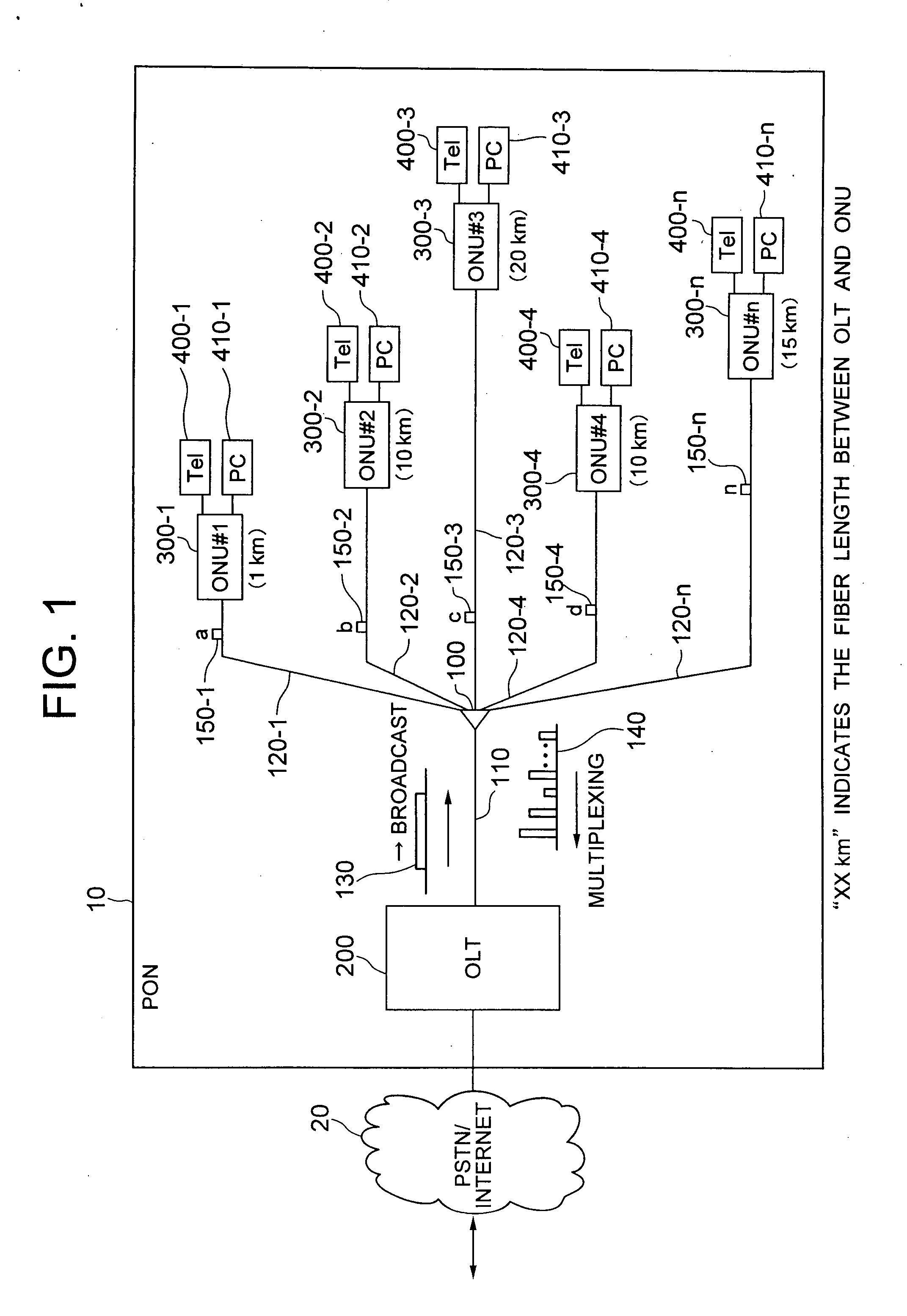 Passive optical network system and ranging system thereof