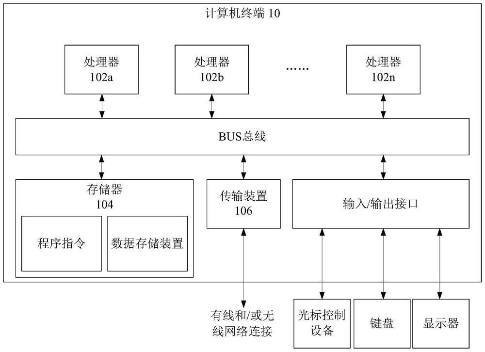 Data processing method, storage medium, processor and system