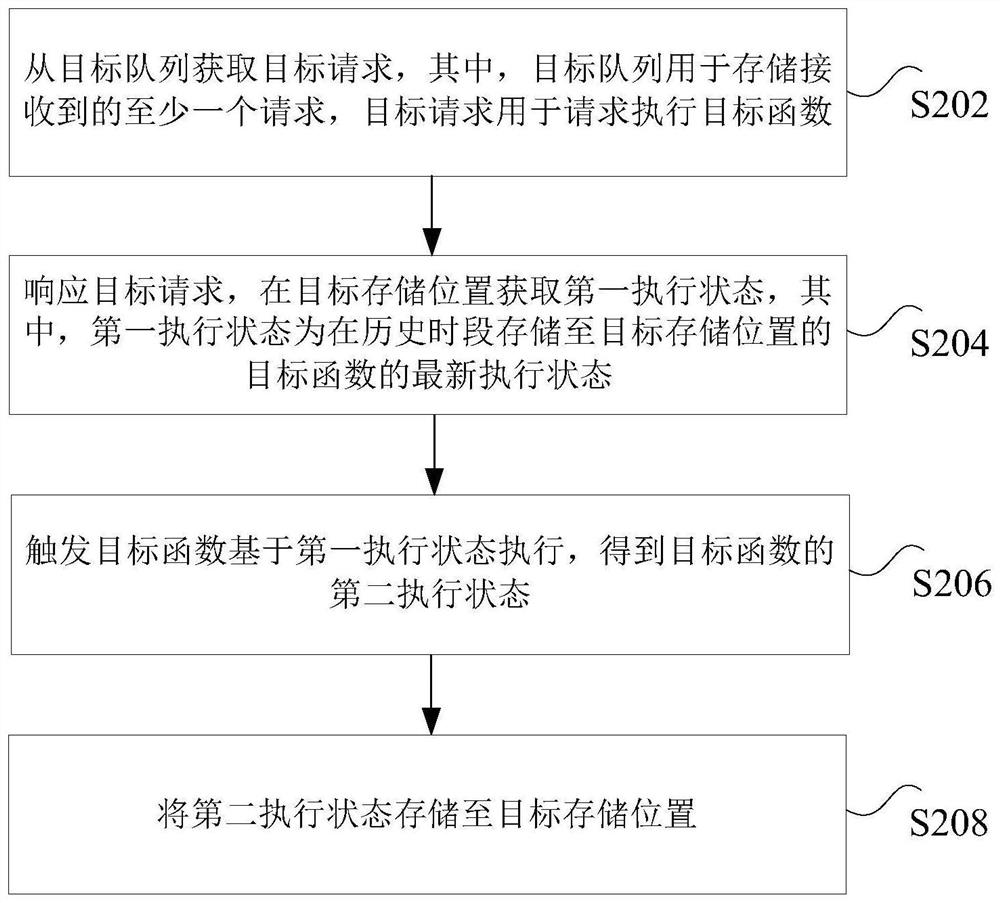 Data processing method, storage medium, processor and system