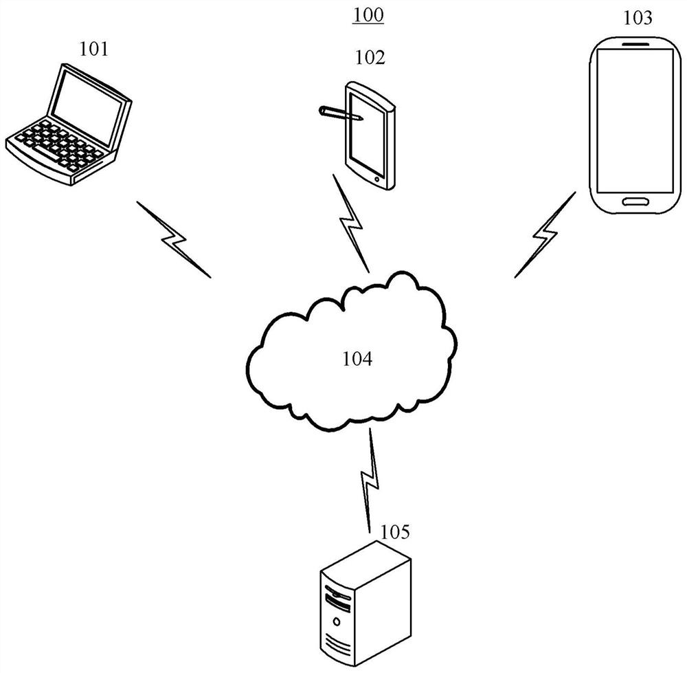 Page test method and device, electronic equipment and storage medium