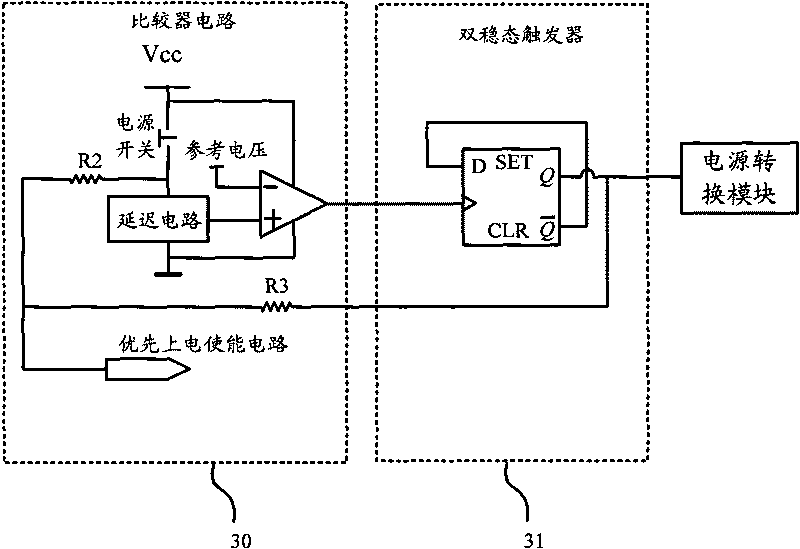 Fatigue driving early-warning device and startup module