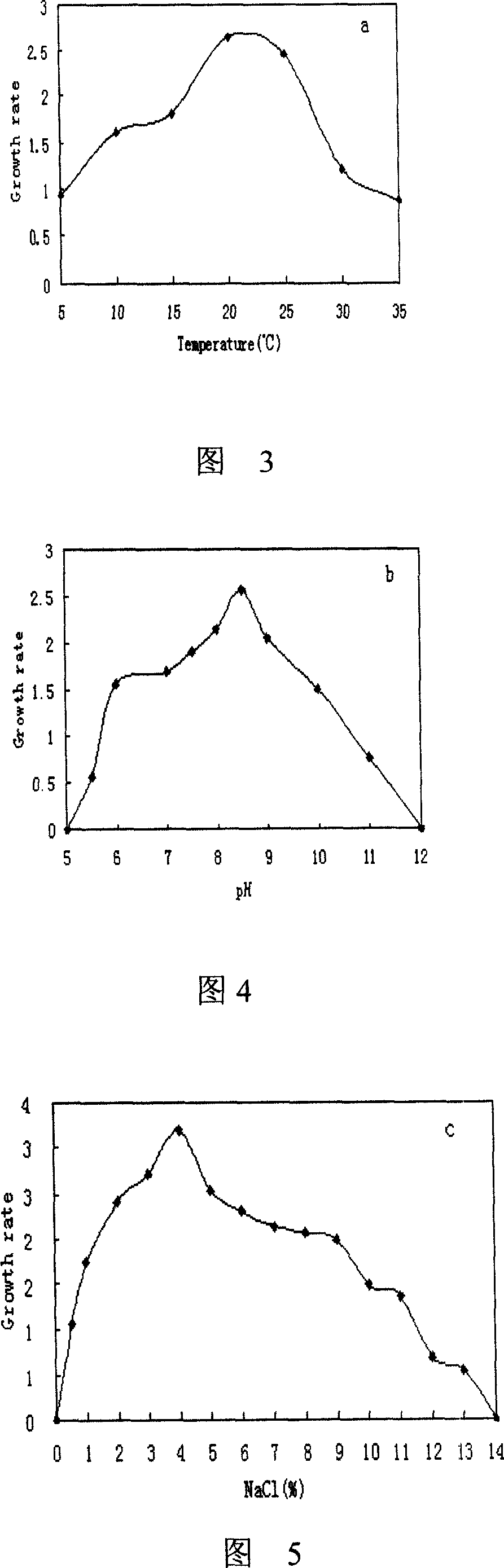 Method for producing low-temperature alkaline protease by alternative pseudomonad