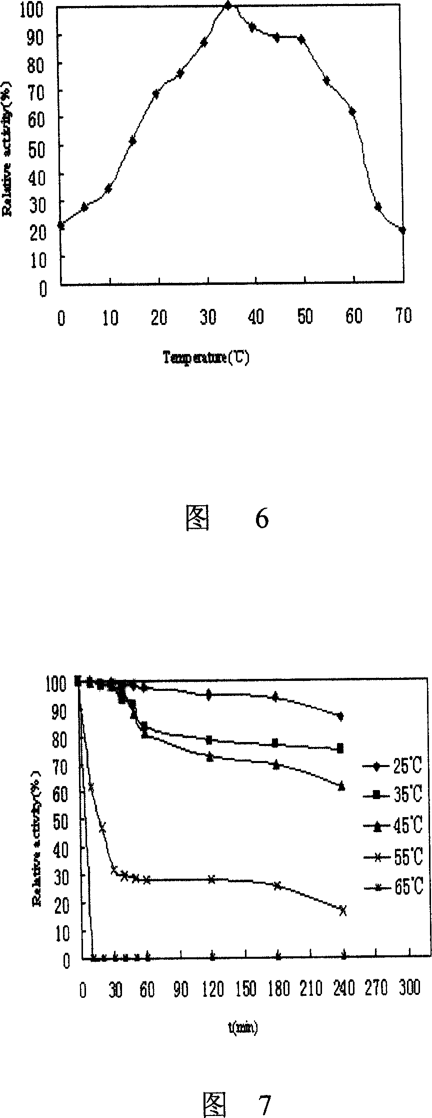 Method for producing low-temperature alkaline protease by alternative pseudomonad