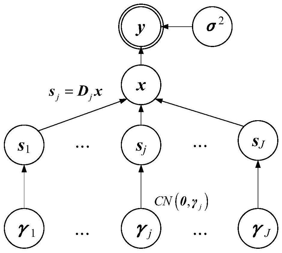 Image restoration method and system based on equality structure multiple regularization