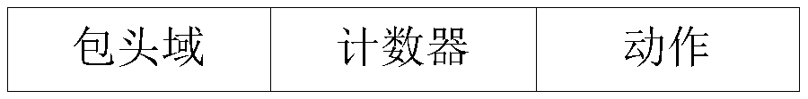 SDN-based data service transmission optimization method and device