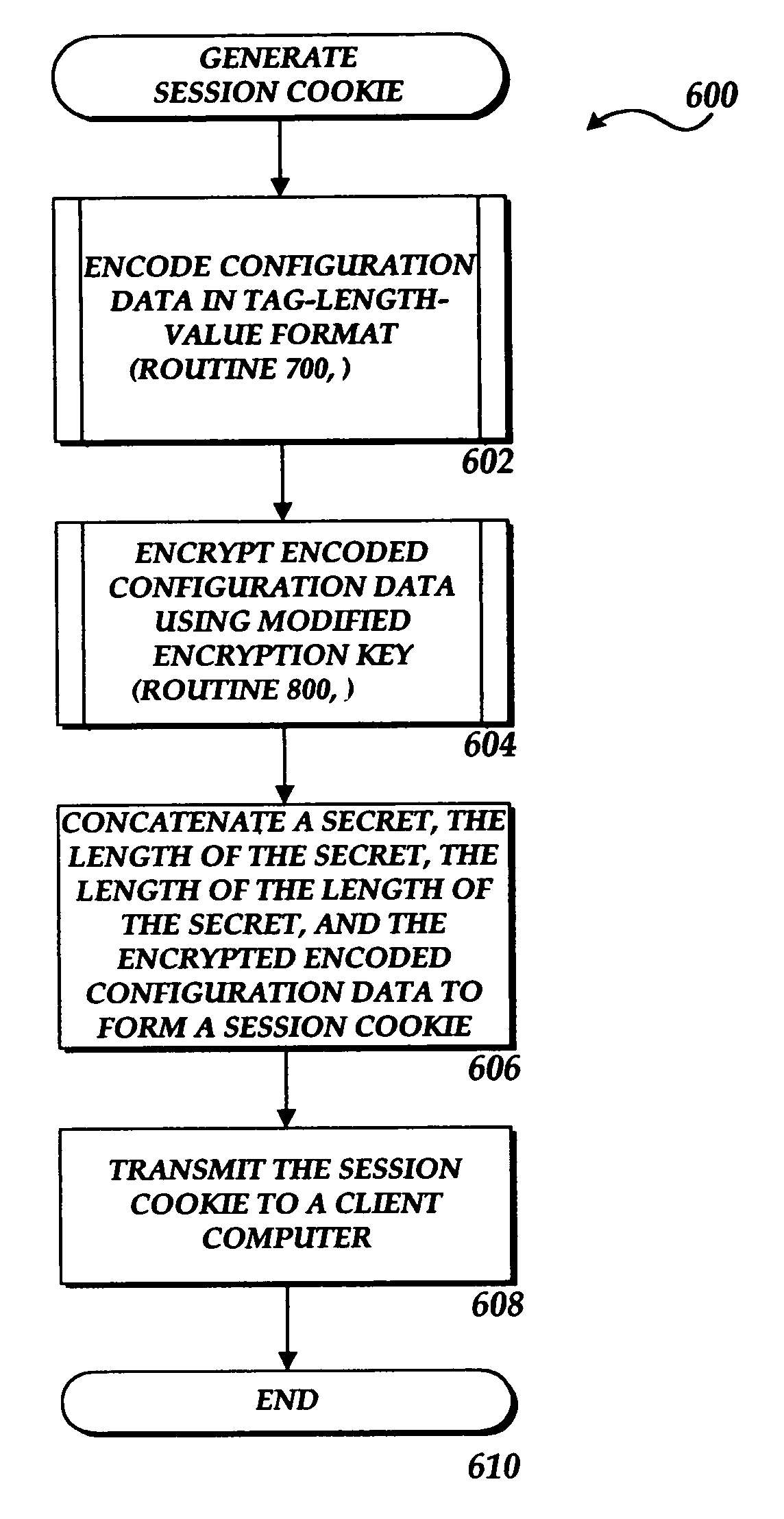 Method and apparatus for encoding and storing session data