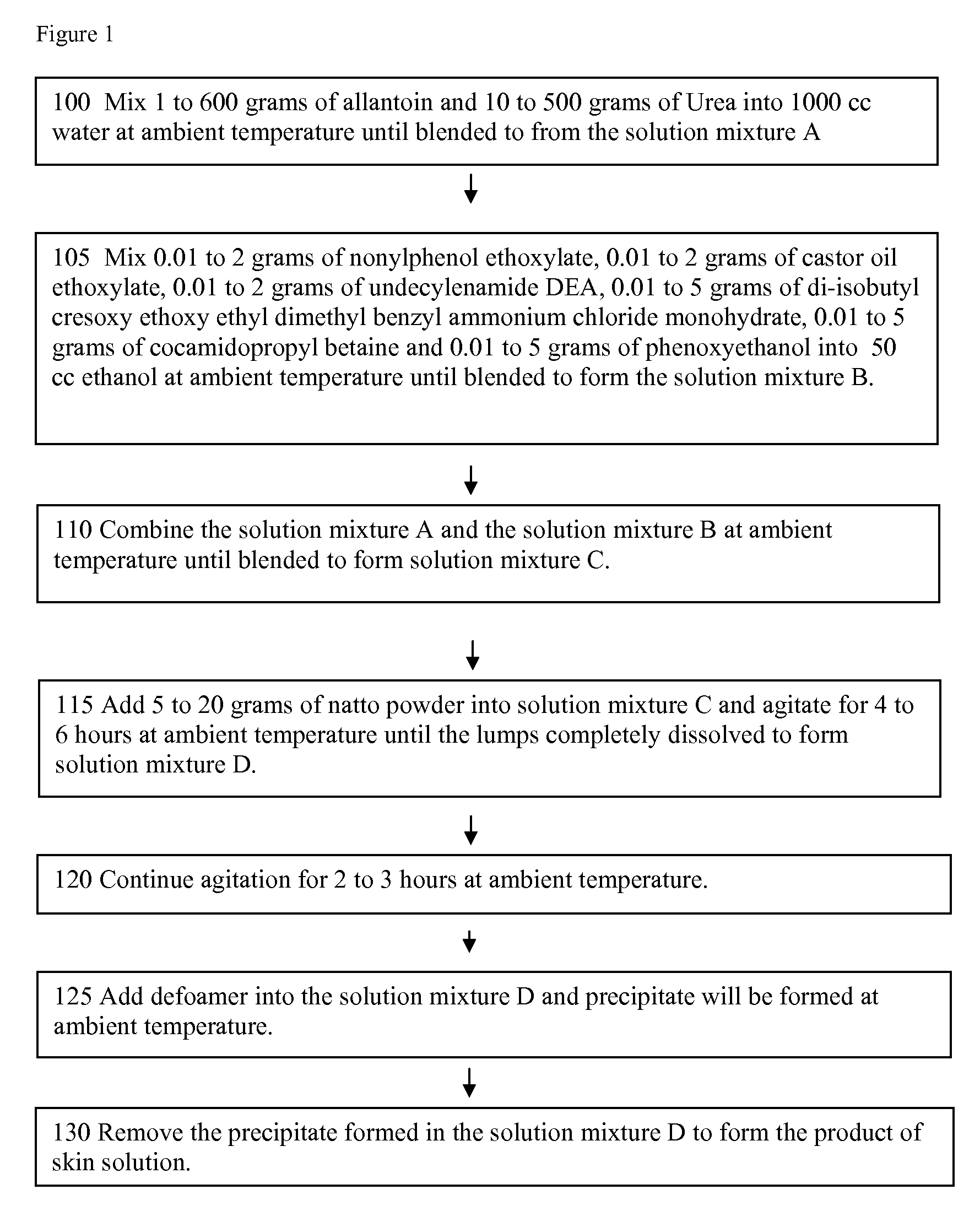 Skin solution and preparation method thereof