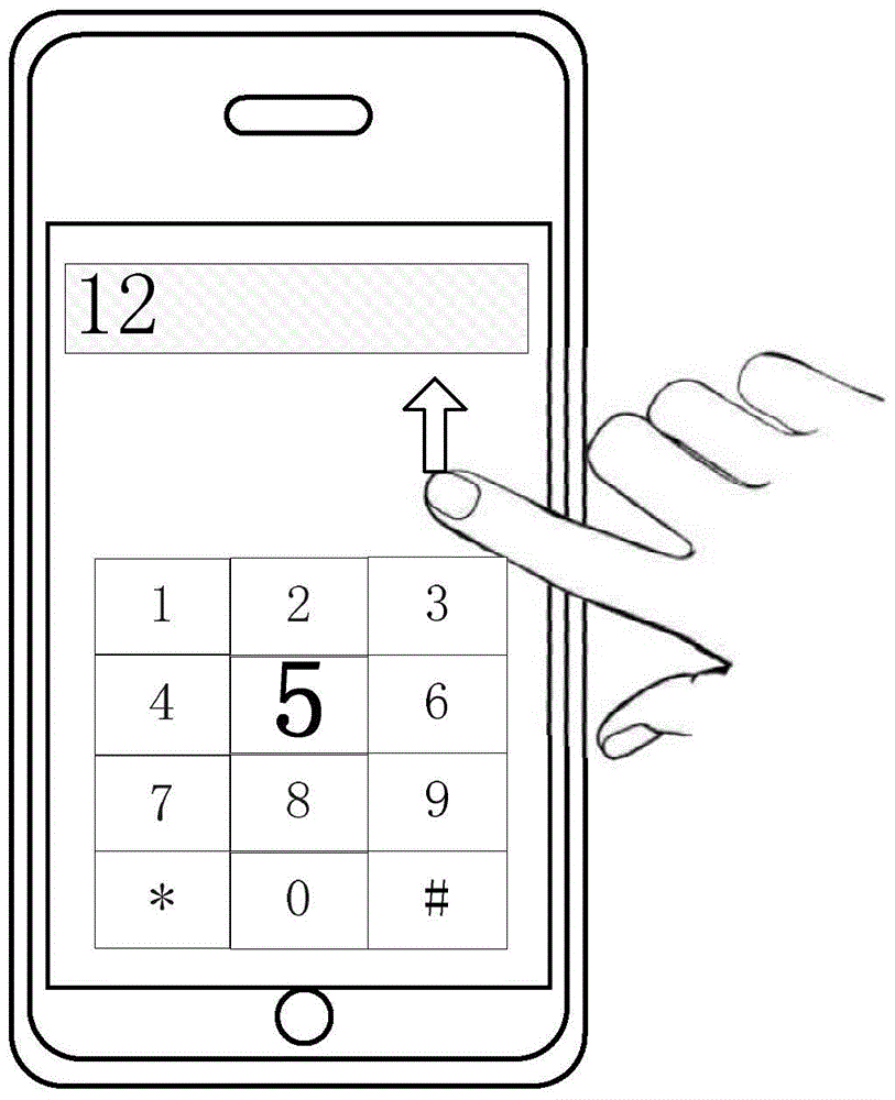Figure input method and device