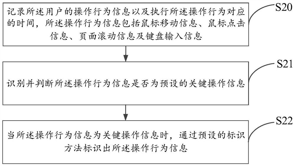 Anti-cheating method and system for online evaluation