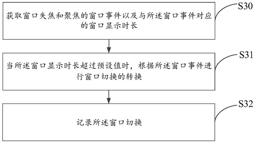 Anti-cheating method and system for online evaluation