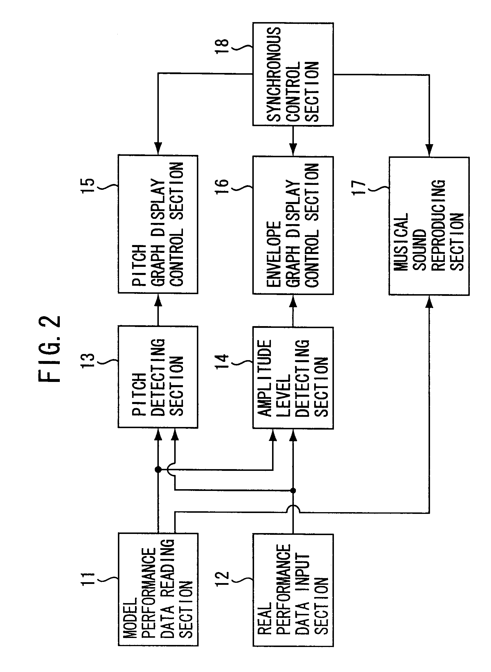 Instrument performance learning apparatus using pitch and amplitude graph display