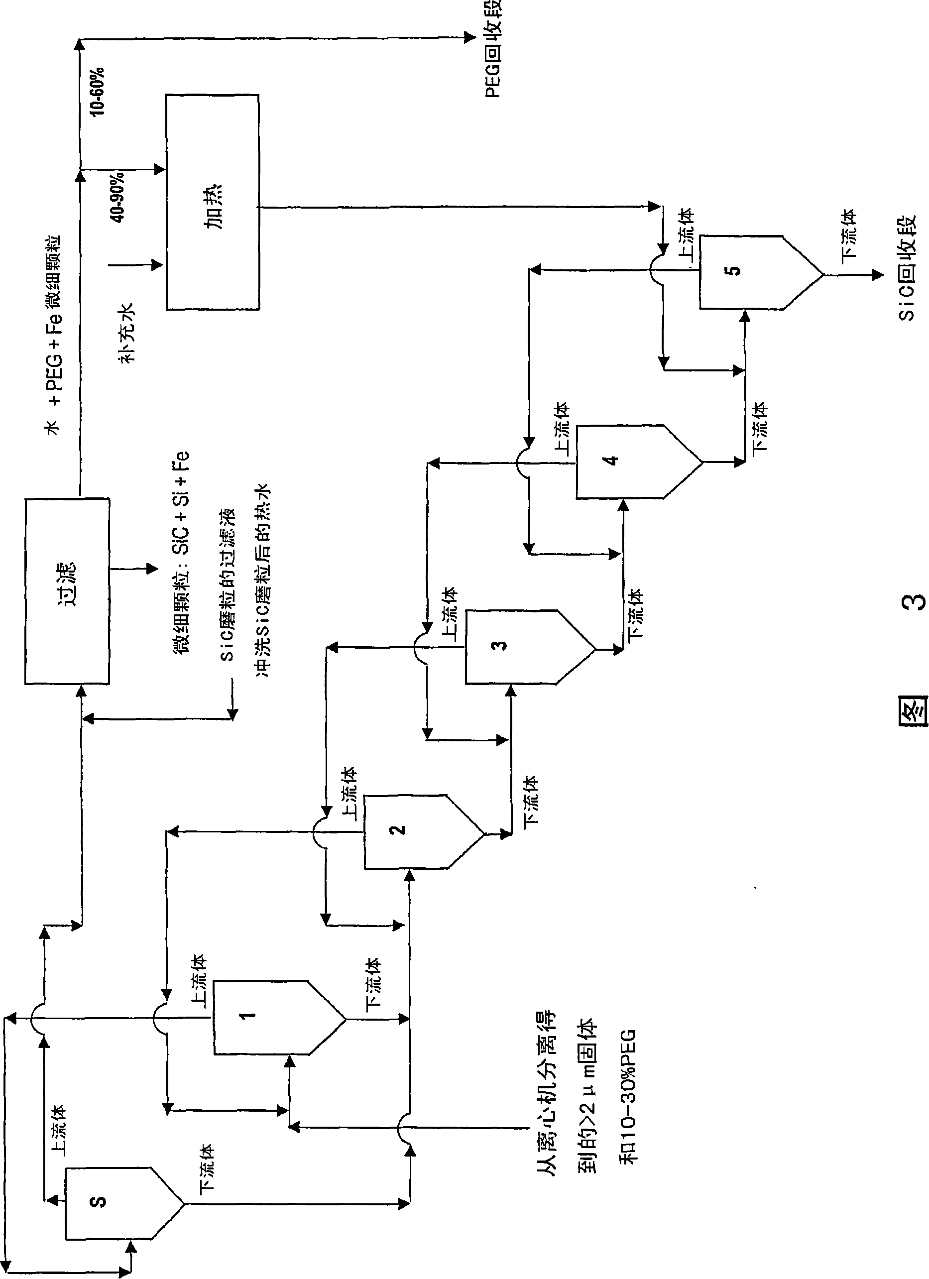Process and apparatus for treating exhausted abrasive slurries for the recovery of their reusable components