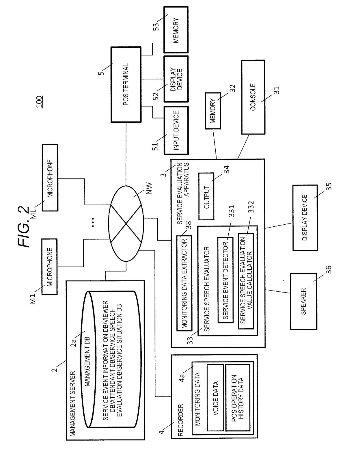 Service monitoring system and service monitoring method