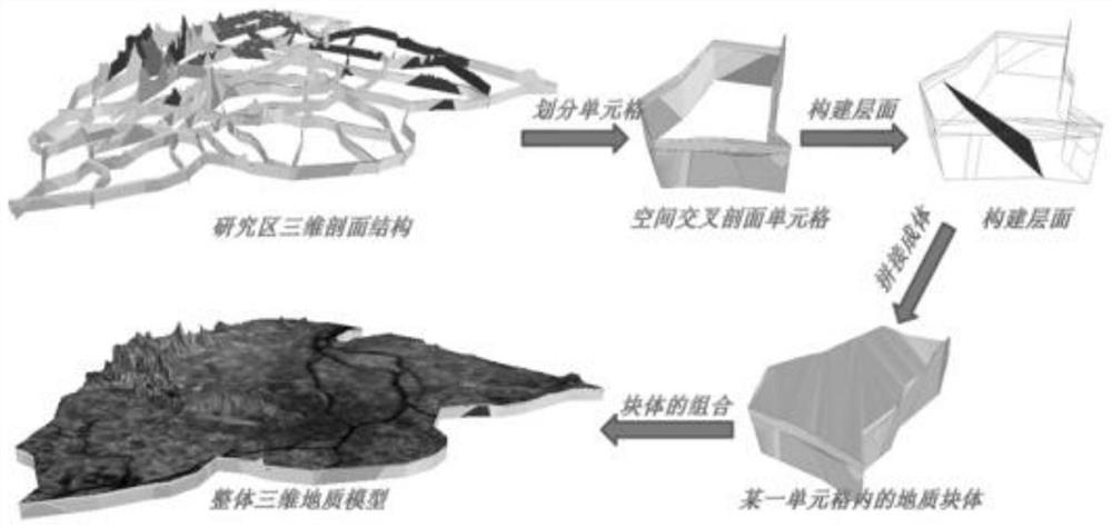 Three-dimensional geologic model automatic merging method for block modeling