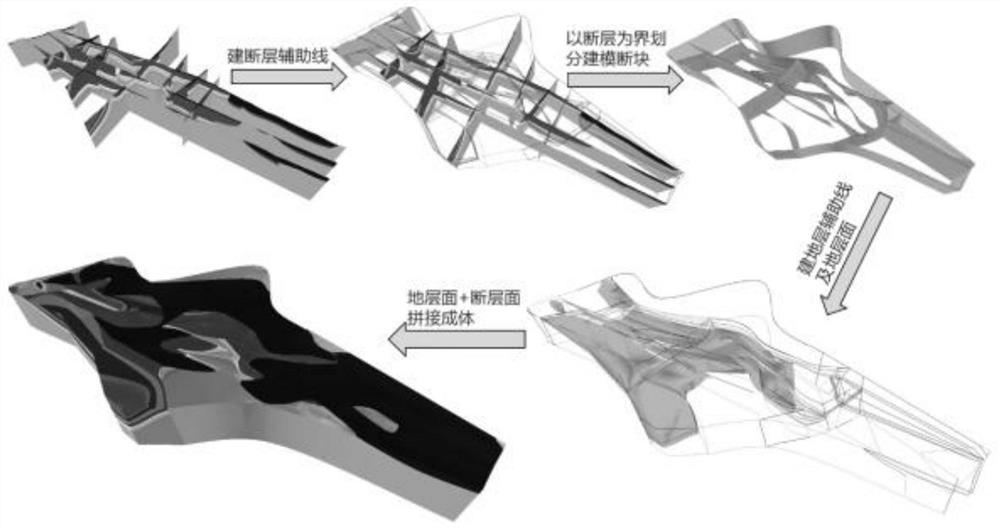 Three-dimensional geologic model automatic merging method for block modeling