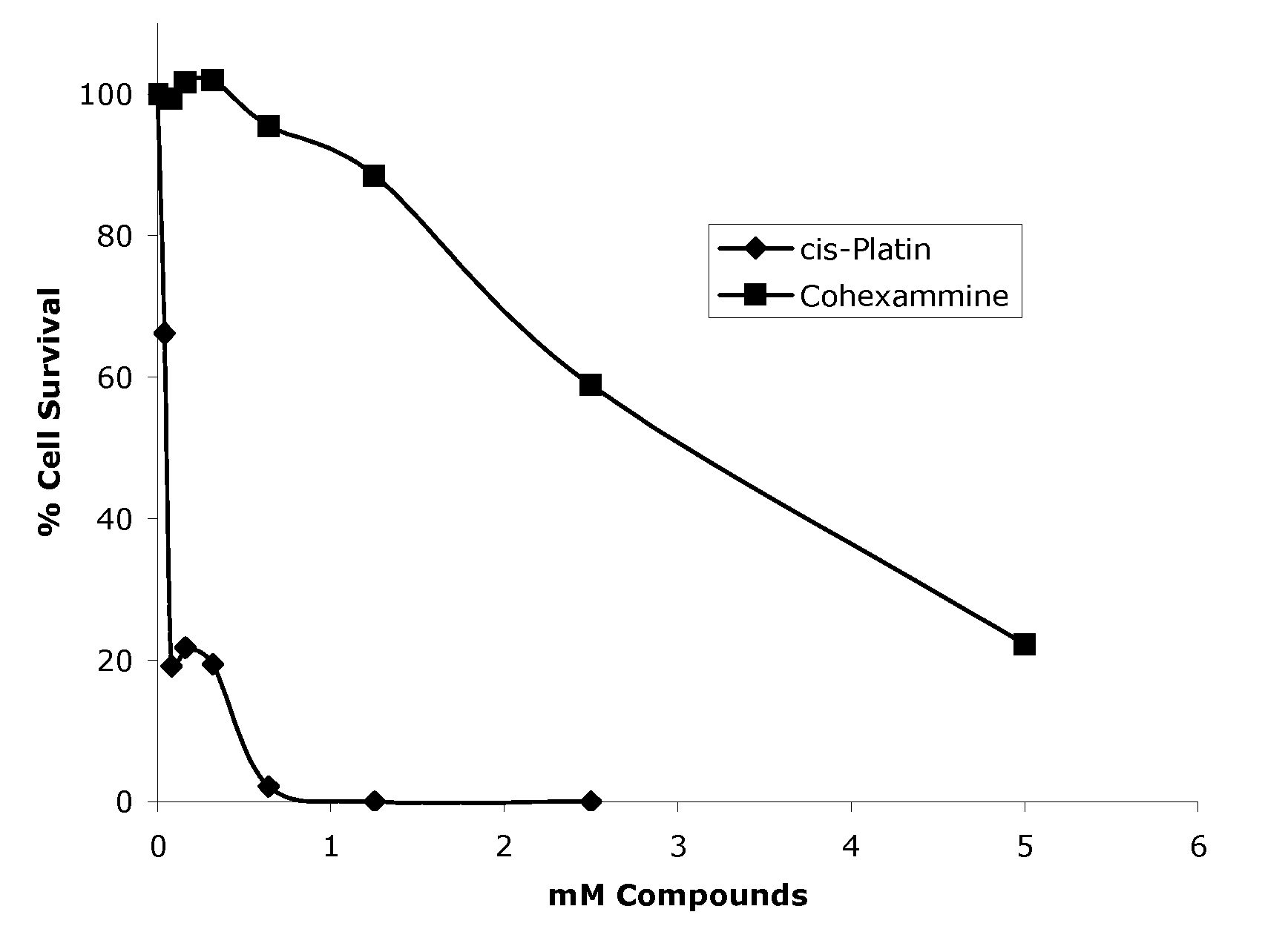 Method of using a cobalt-amine based metal complex as an antiviral compound and a method for the preparation of functionalized analogs thereof