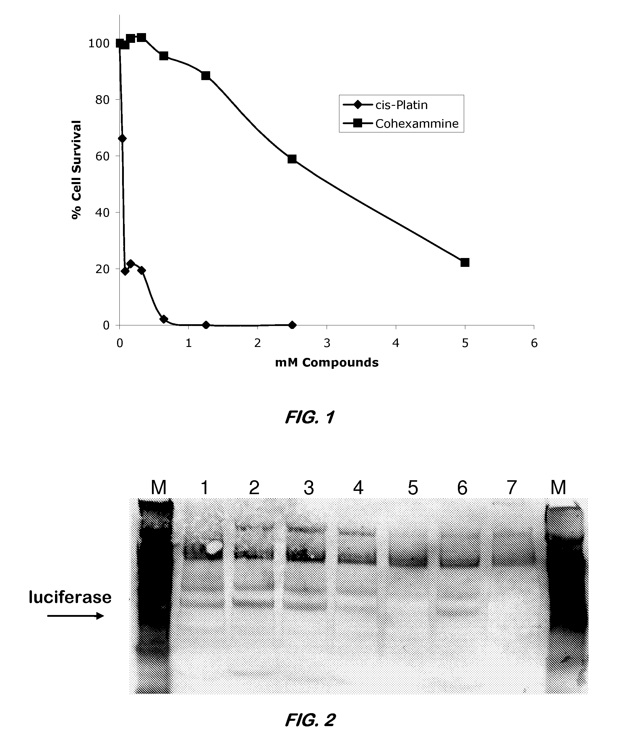 Method of using a cobalt-amine based metal complex as an antiviral compound and a method for the preparation of functionalized analogs thereof
