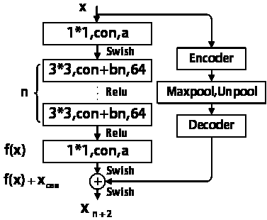 Image denoising method based on residual convolutional self-coding network