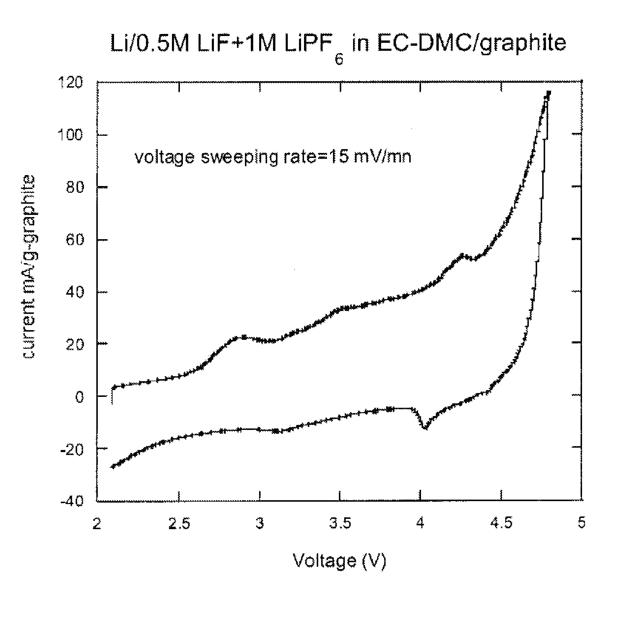 Dissociating agents, formulations and methods providing enhanced solubility of fluorides