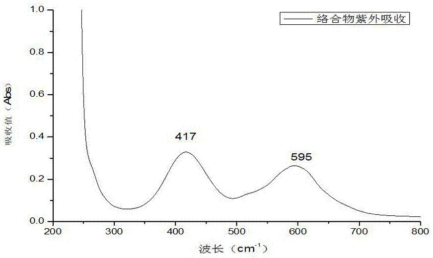 Preparation method and application of Chinese yam polysaccharide-chromium complex