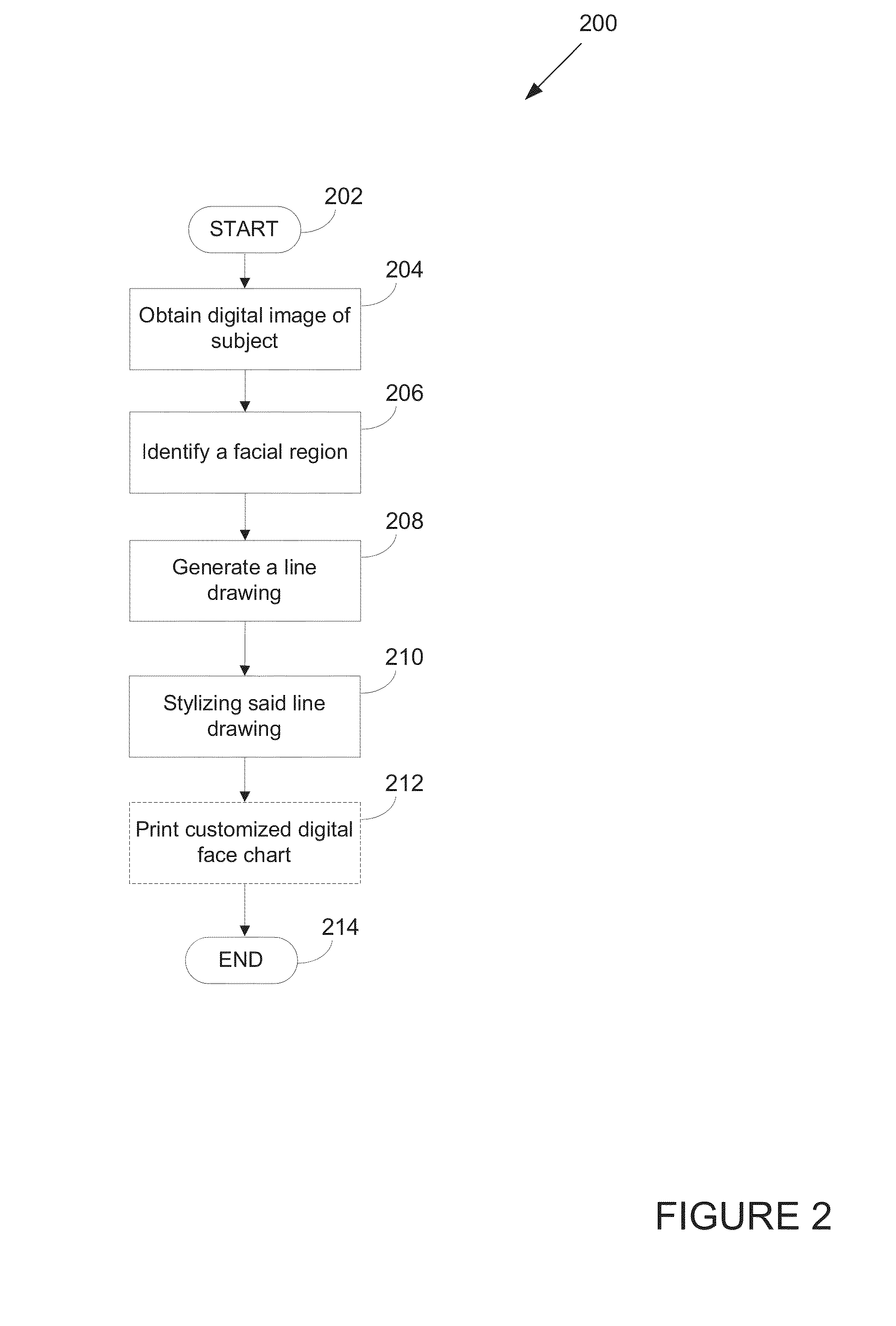 System and method for providing and modifying a personalized face chart