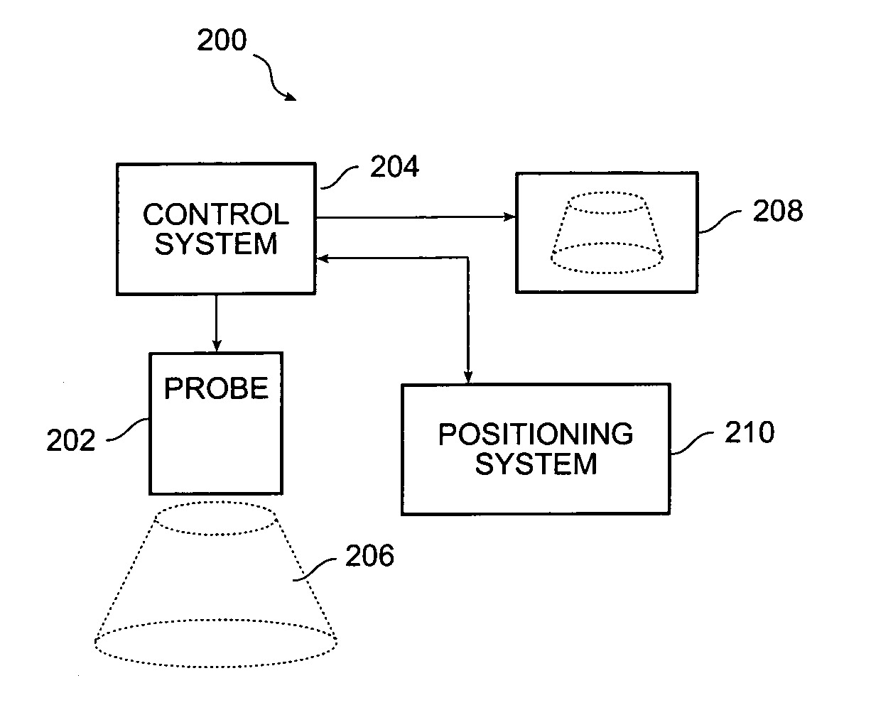 Method and system for controlled scanning, imaging and/or therapy