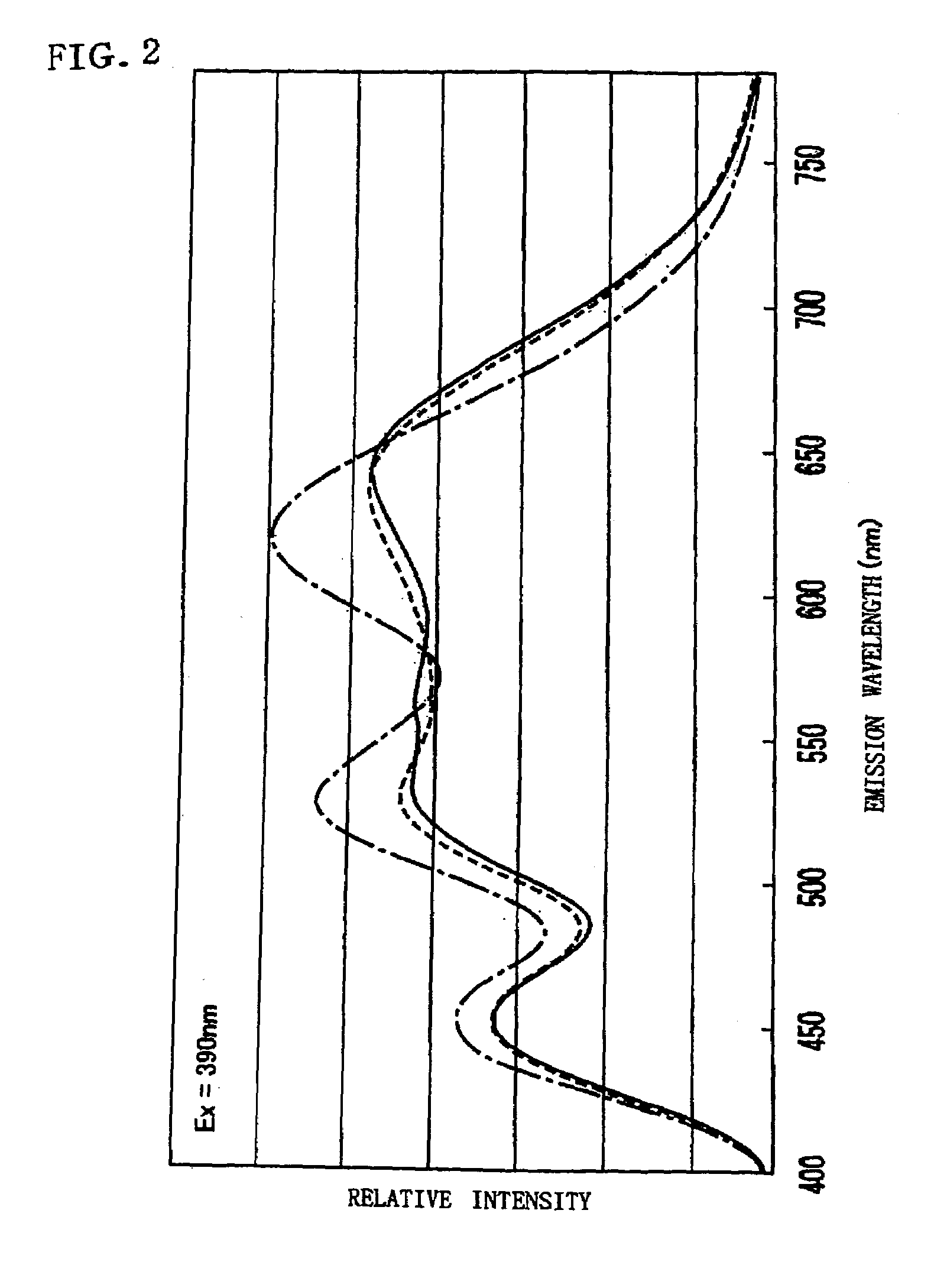 Phosphor mixture and light emitting device using the same