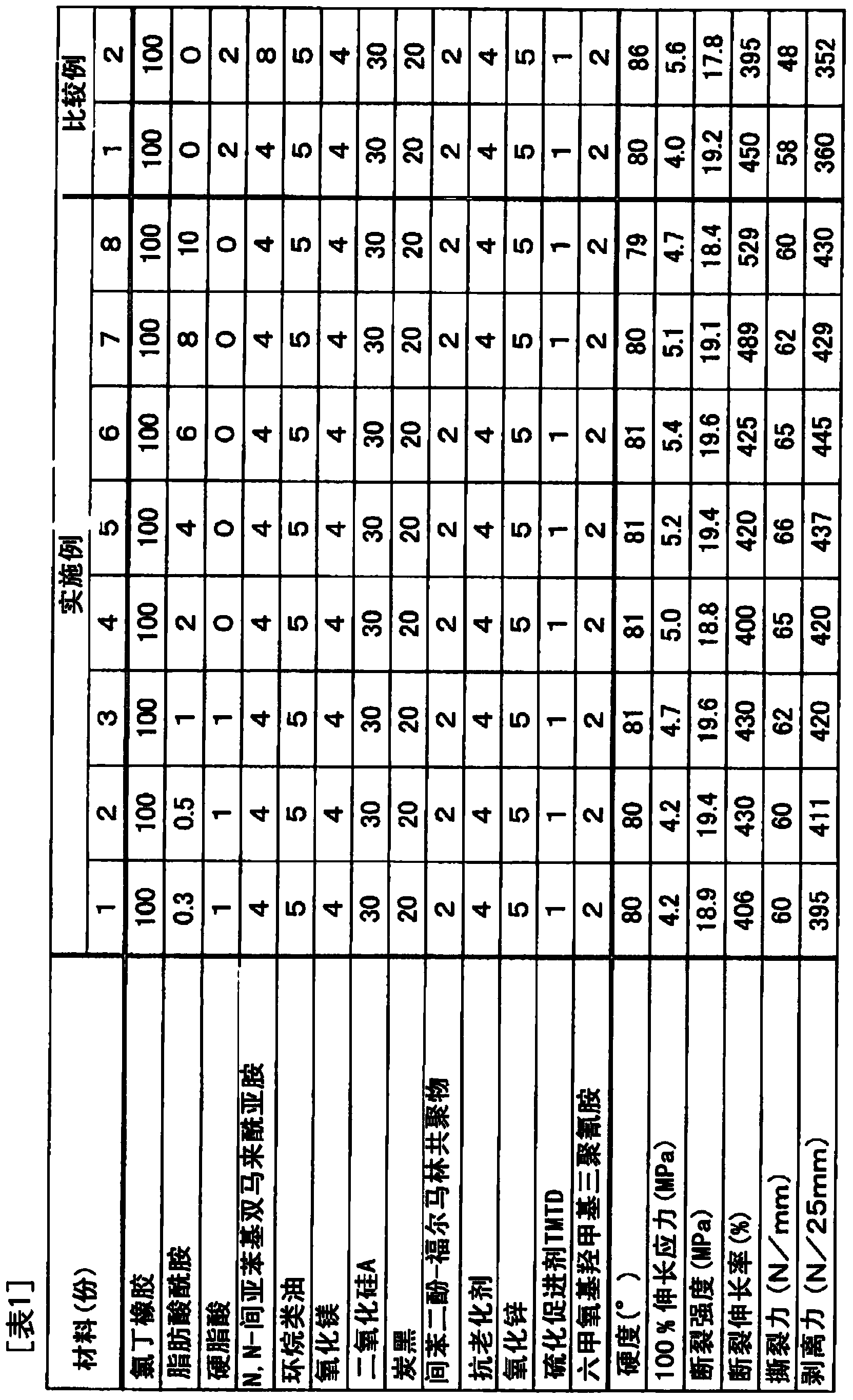 Transmission belt